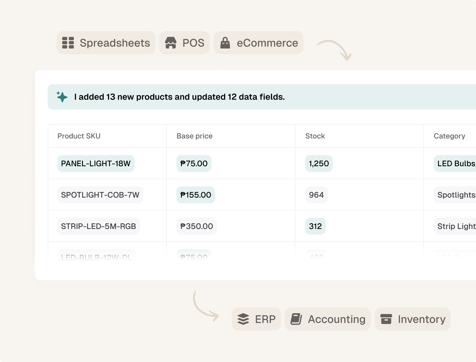 Syncing data